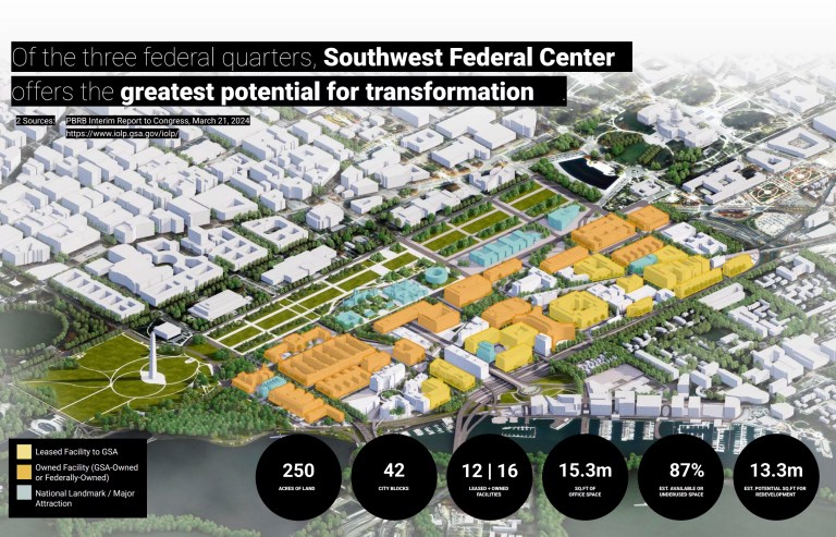 Public Buildings Reform Board seeks to revamp nearly vacant DC federal buildings